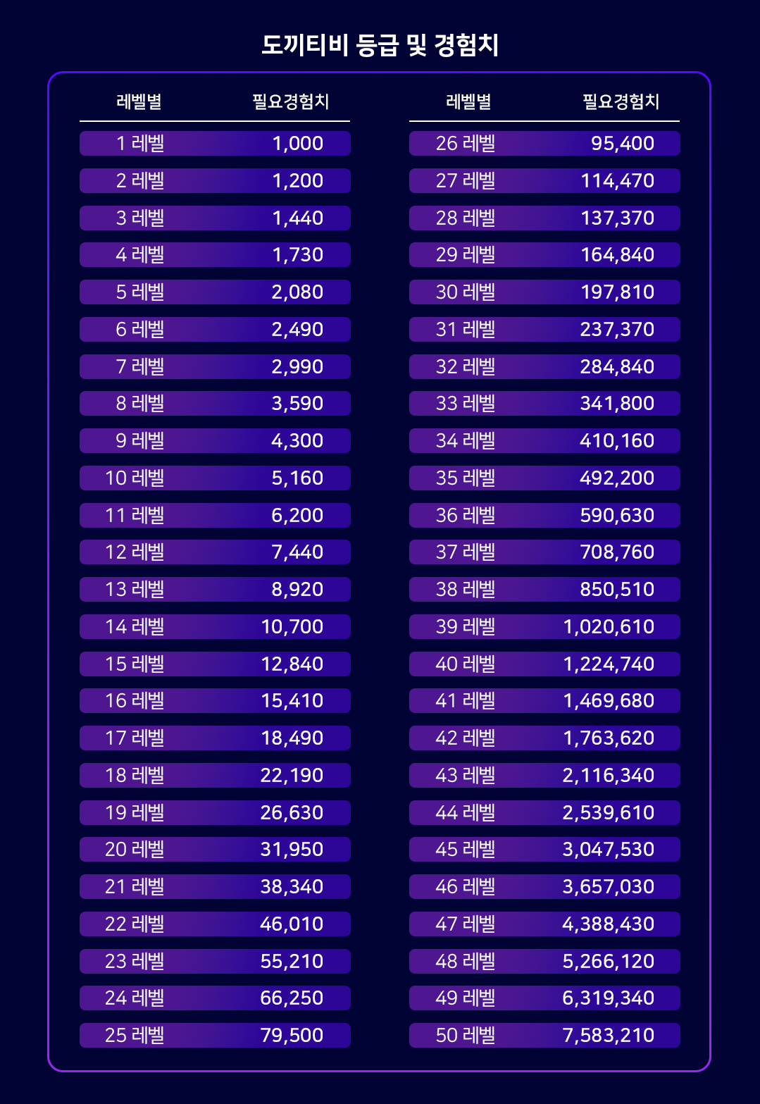 🎖️ 회원 레벨 안내